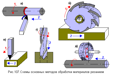 МАШИНАСОЗЛИК ТЕХНОЛОГИЯСИ АСОСЛАРИ (ТМЖ таълим йўналиши учун)